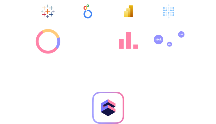 Connected Business Intelligence (BI)